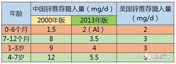 锌硒宝 锌含量低(锌硒宝含量高的好还是低的好)-硒宝网