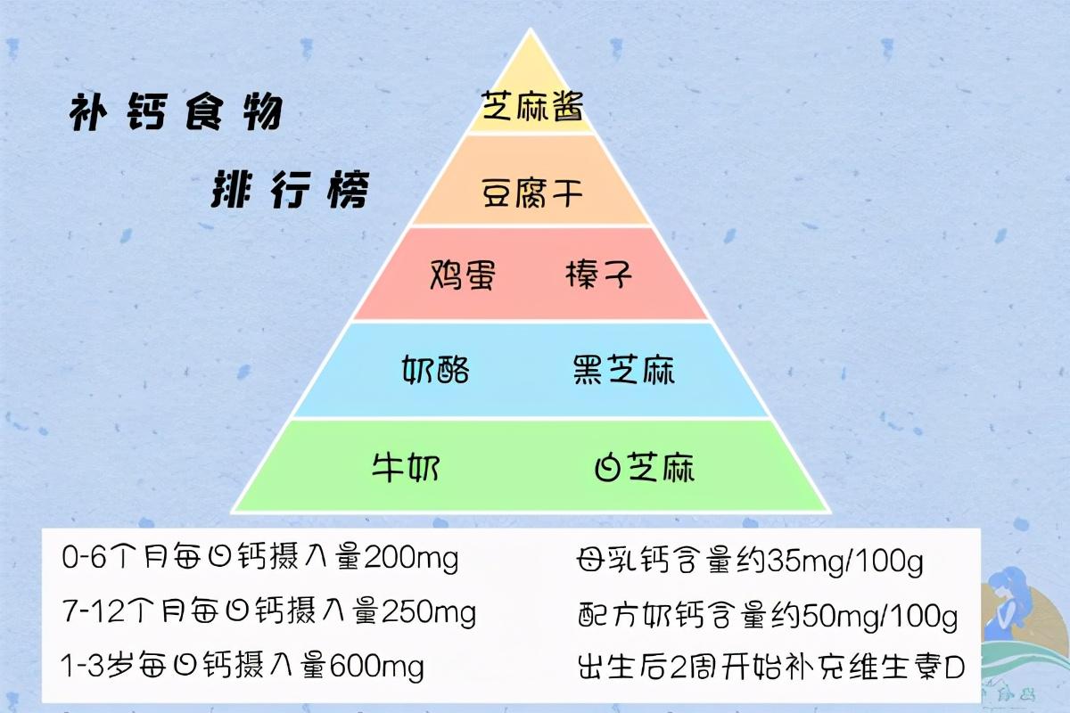 孕妇最补钙的10种食物（孕妇食补补钙）-硒宝网