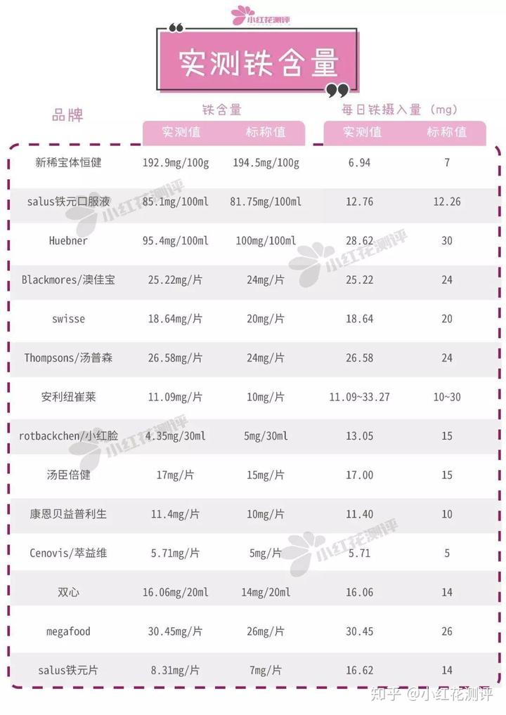 新稀宝——锌硒宝(新锌硒宝片)-硒宝网