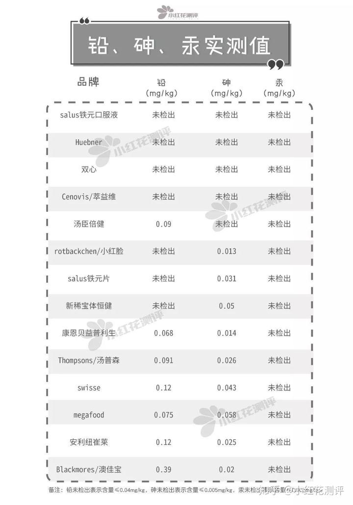 新稀宝——锌硒宝(新锌硒宝片)-硒宝网