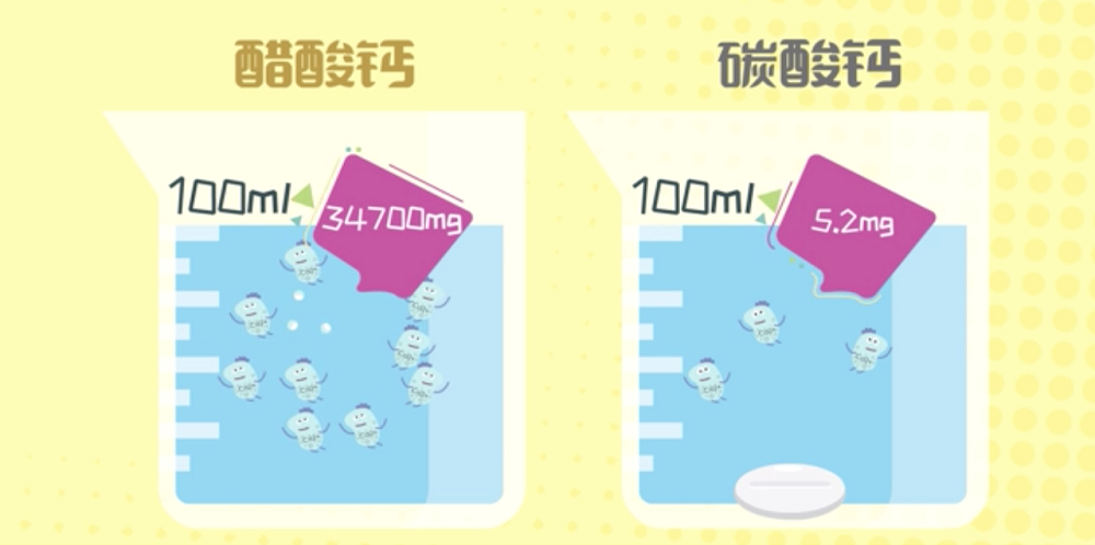 碳酸钙补钙(补钙补碳酸钙)-硒宝网