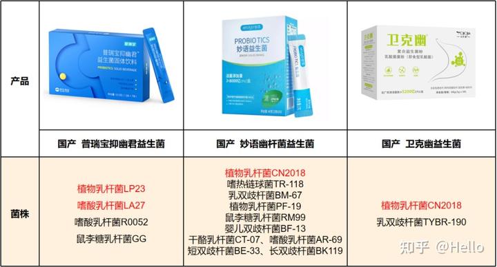 锌硒宝益生菌测评(益生菌+锌)-硒宝网