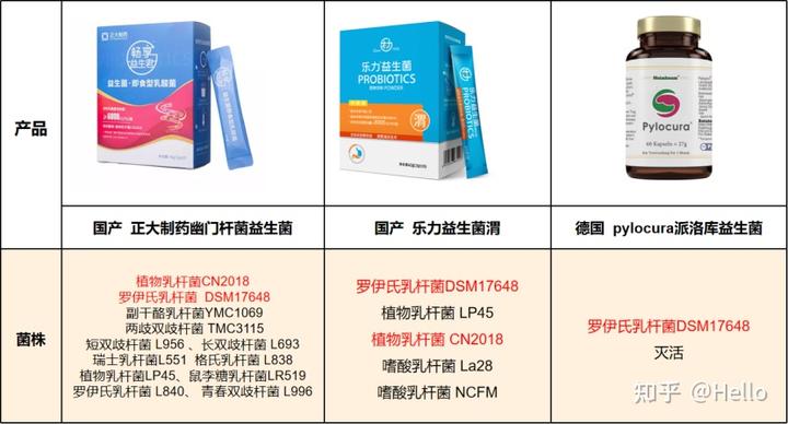 锌硒宝益生菌测评(益生菌+锌)-硒宝网