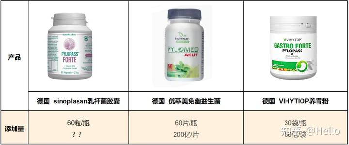 锌硒宝益生菌测评(益生菌+锌)-硒宝网