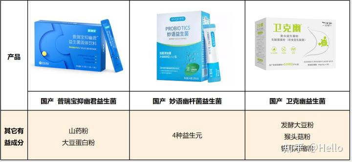 锌硒宝益生菌测评(益生菌+锌)-硒宝网