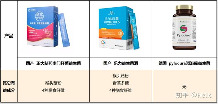 锌硒宝益生菌测评(益生菌+锌)-硒宝网