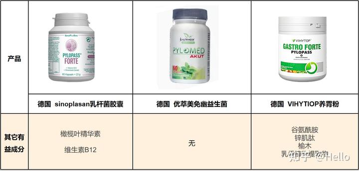 锌硒宝益生菌测评(益生菌+锌)-硒宝网