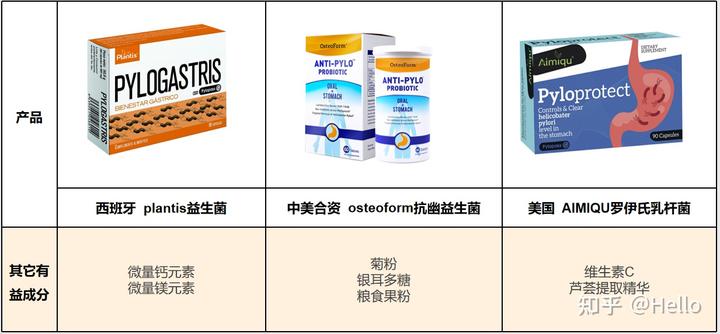 锌硒宝益生菌测评(益生菌+锌)-硒宝网