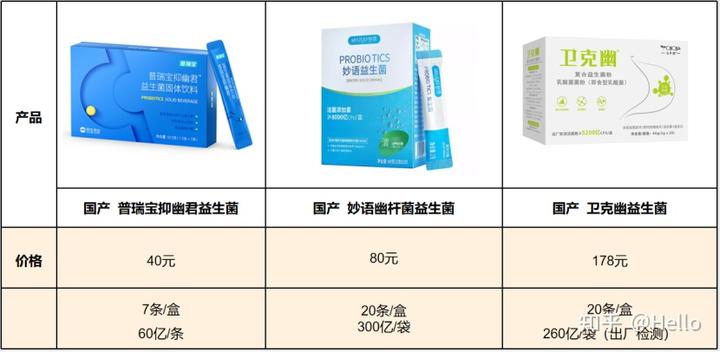 锌硒宝益生菌测评(益生菌+锌)-硒宝网