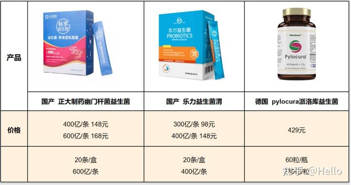 锌硒宝益生菌测评(益生菌+锌)-硒宝网