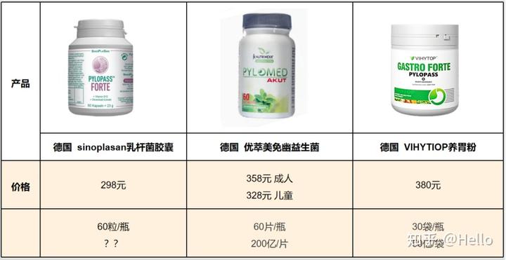 锌硒宝益生菌测评(益生菌+锌)-硒宝网
