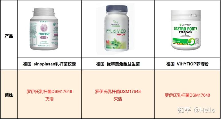 锌硒宝益生菌测评(益生菌+锌)-硒宝网