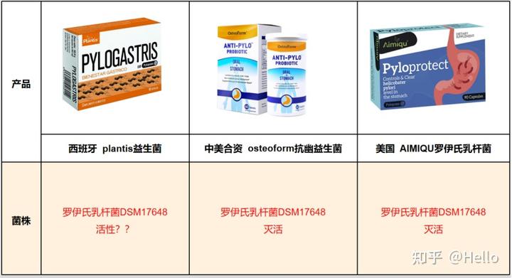 锌硒宝益生菌测评(益生菌+锌)-硒宝网