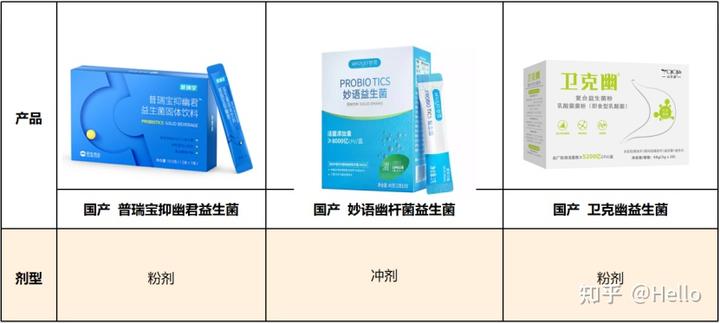 锌硒宝益生菌测评(益生菌+锌)-硒宝网