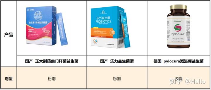 锌硒宝益生菌测评(益生菌+锌)-硒宝网