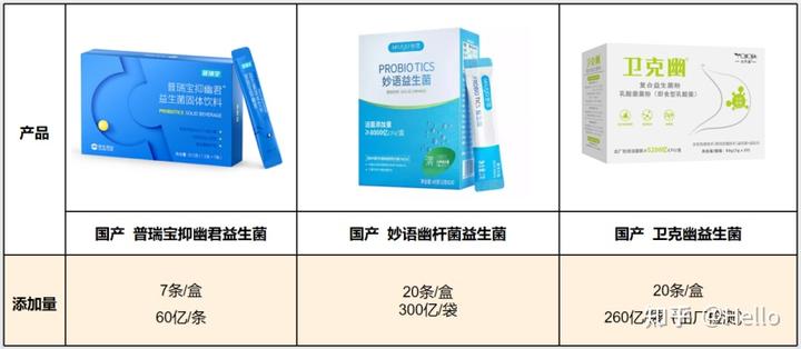 锌硒宝益生菌测评(益生菌+锌)-硒宝网