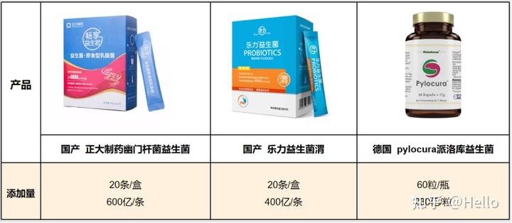 锌硒宝益生菌测评(益生菌+锌)-硒宝网