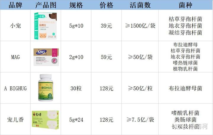 锌硒宝益生菌测评（益生菌锌的作用及功能）-硒宝网