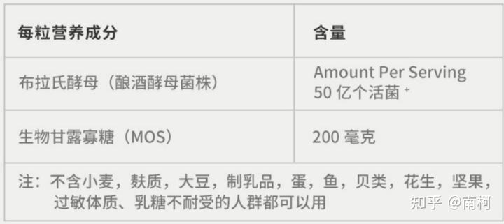 锌硒宝益生菌测评（益生菌锌的作用及功能）-硒宝网