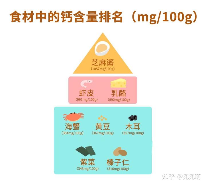 儿童补钙吃什么好(小娃儿补钙)-硒宝网