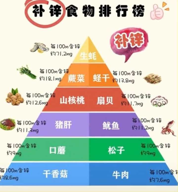 补锌的食物（食物补锌效果最好的方法）-硒宝网