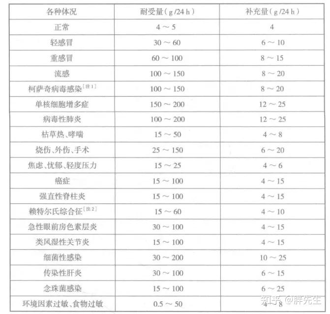 锌硒宝 儿童腹泻(儿童锌硒宝片有什么副作用)-硒宝网
