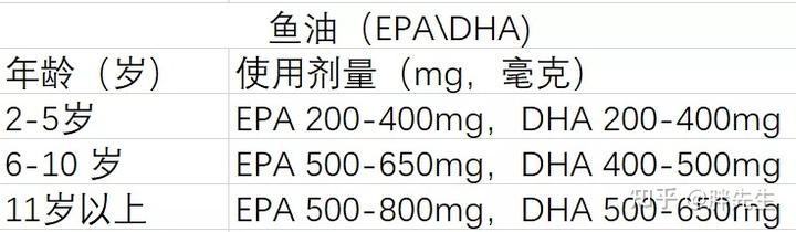 锌硒宝 儿童腹泻(儿童锌硒宝片有什么副作用)-硒宝网
