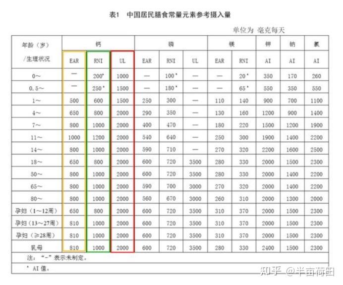 补钙片（补钙片哪个牌子好效果好）-硒宝网