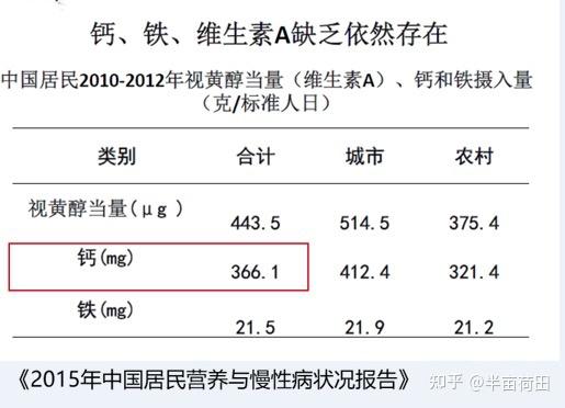 补钙片（补钙片哪个牌子好效果好）-硒宝网