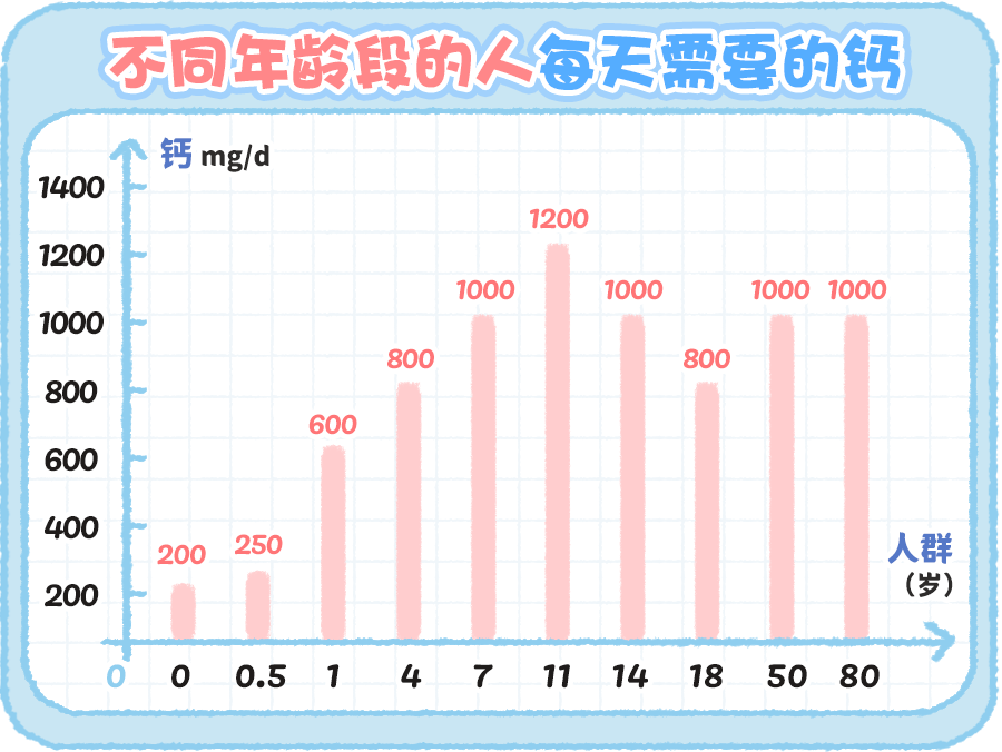 d3是补钙的吗（补钙是维生素c还是维生素D）-硒宝网
