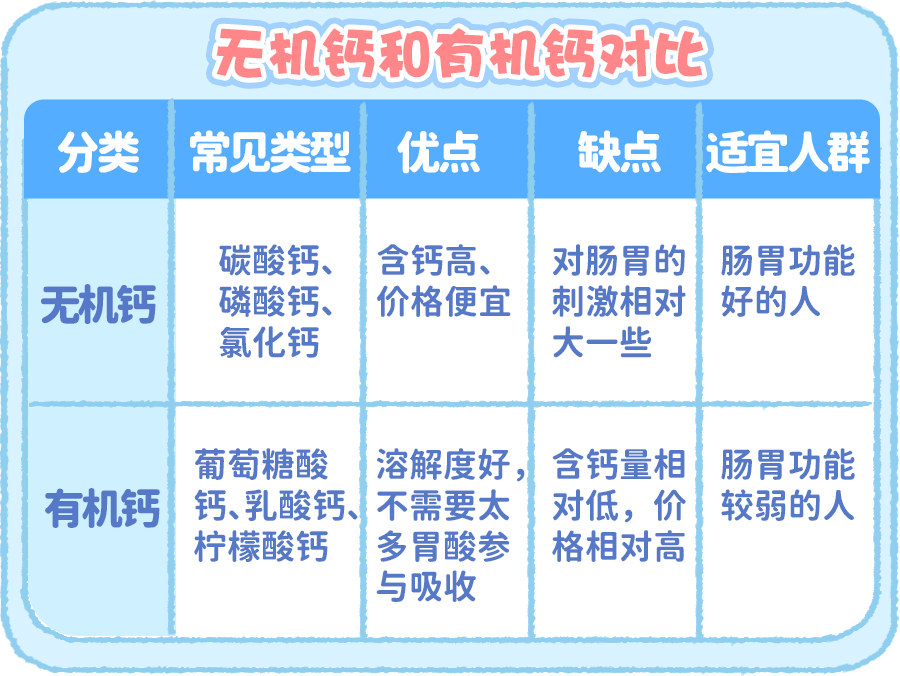 d3是补钙的吗（补钙是维生素c还是维生素D）-硒宝网