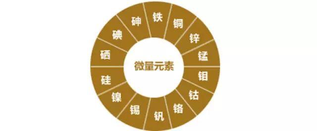 化验微量元素(化验微量元素都有哪几项)-硒宝网