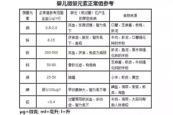 化验微量元素(化验微量元素都有哪几项)-硒宝网