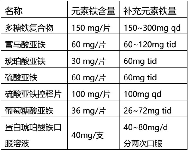 孕妇补铁剂（孕妇补铁剂量每日）-硒宝网