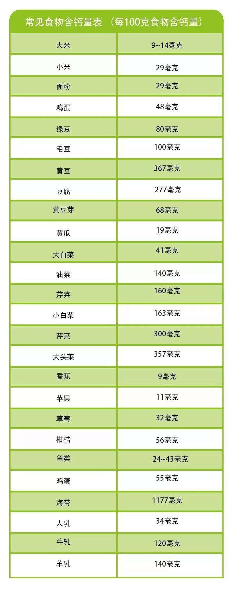 婴幼儿补钙(婴幼儿补钙有什么好处和坏处)-硒宝网