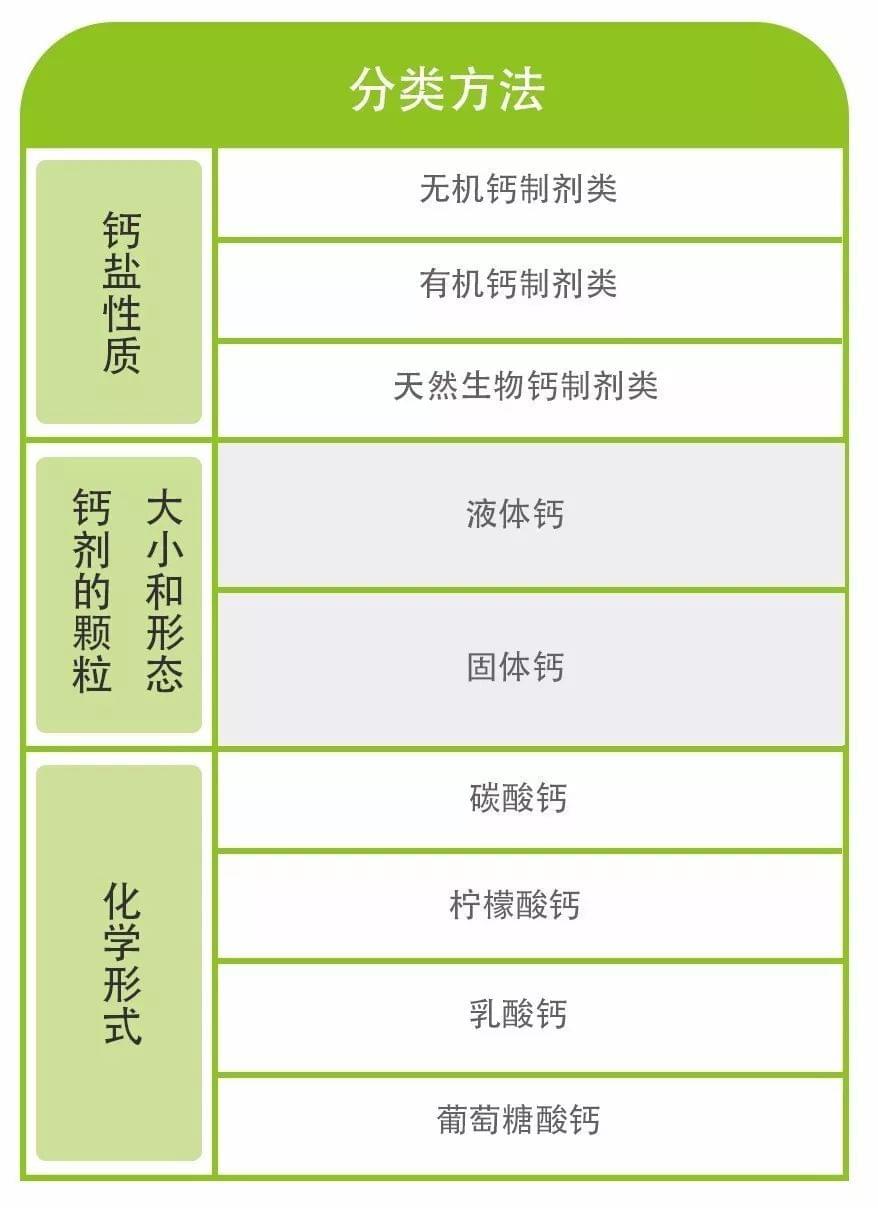 婴幼儿补钙(婴幼儿补钙有什么好处和坏处)-硒宝网