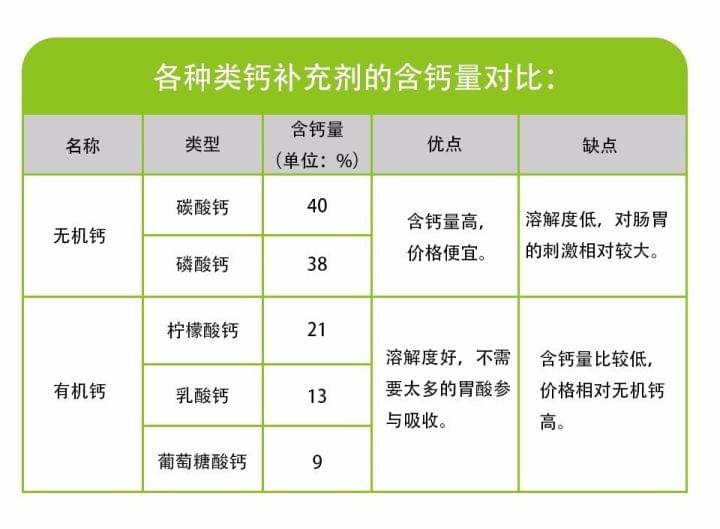 婴幼儿补钙(婴幼儿补钙有什么好处和坏处)-硒宝网