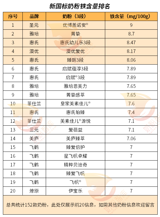 柠檬酸锌和锌硒宝(锌硒宝功能)-硒宝网