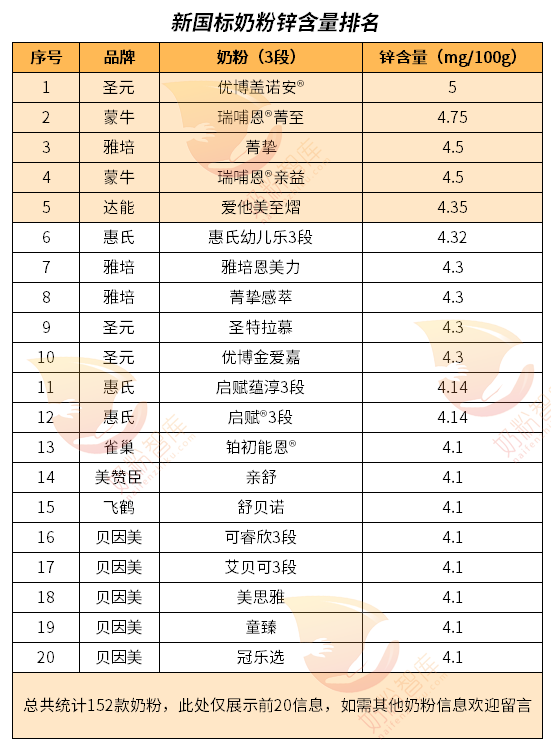 柠檬酸锌和锌硒宝(锌硒宝功能)-硒宝网