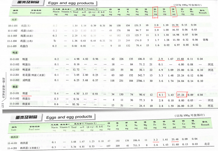 锌硒宝吃了12个（锌硒宝可以吞服吗）-硒宝网