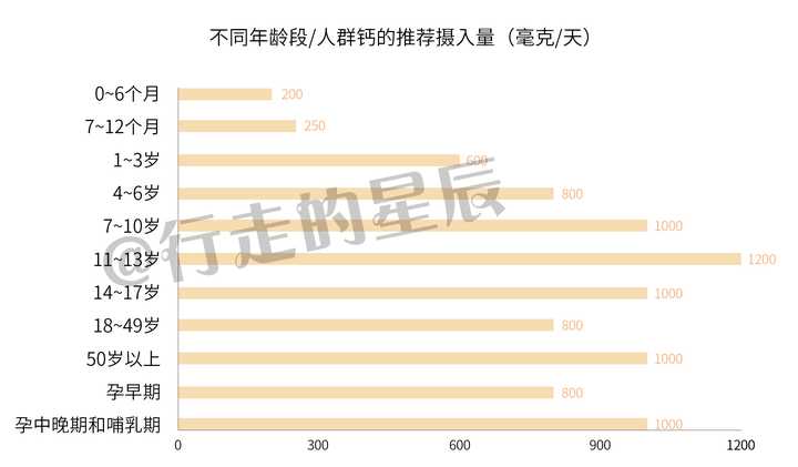 小孩子吃什么补钙（小孩吃了补钙的食物）-硒宝网