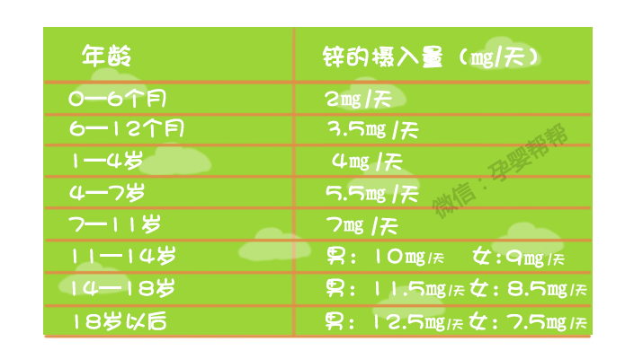 儿童锌硒宝怎么吃(锌硒片宝宝能吃吗)-硒宝网