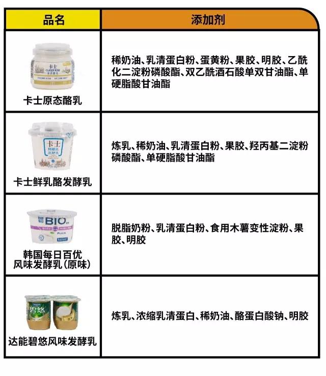 酸奶和牛奶哪个补钙效果好(效果酸奶牛奶补钙好不好)-硒宝网