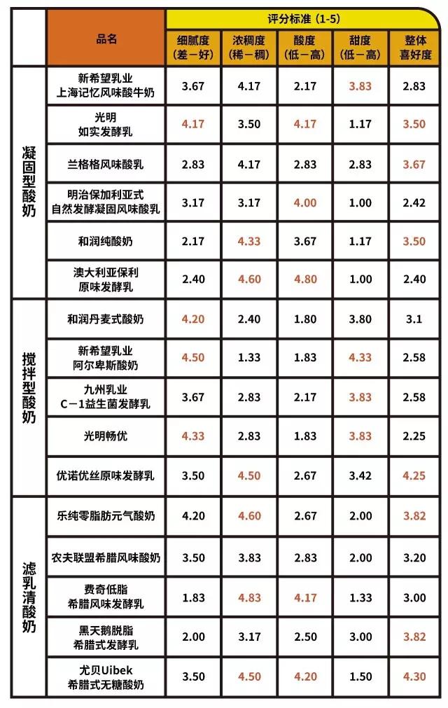 酸奶和牛奶哪个补钙效果好(效果酸奶牛奶补钙好不好)-硒宝网