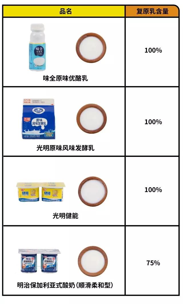 酸奶和牛奶哪个补钙效果好(效果酸奶牛奶补钙好不好)-硒宝网