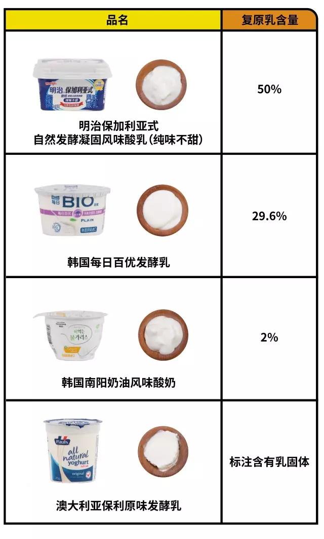 酸奶和牛奶哪个补钙效果好(效果酸奶牛奶补钙好不好)-硒宝网