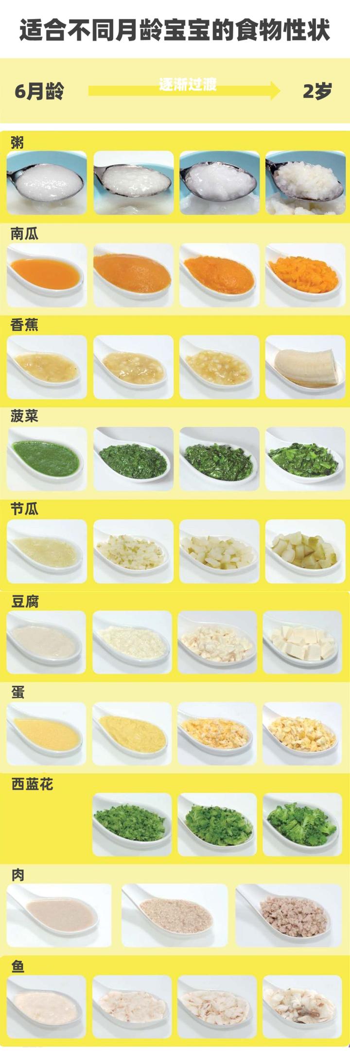 锌硒宝婴儿吃多少(锌硒片宝宝能吃吗)-硒宝网