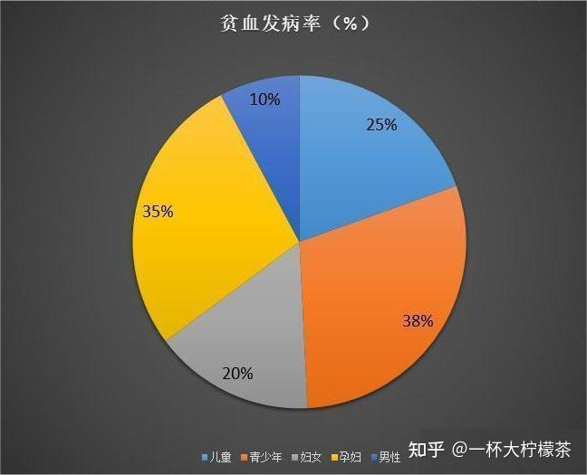 补铁吃什么(吃补铁的药大便墨绿色)-硒宝网