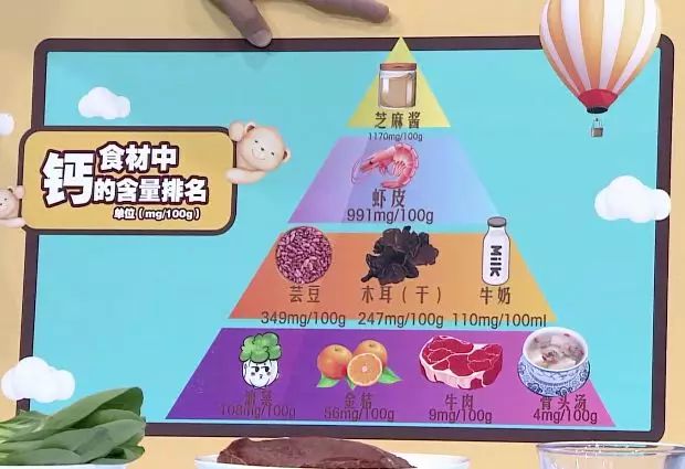 什么食物补钙好(食物补钙好还是药物补钙好)-硒宝网