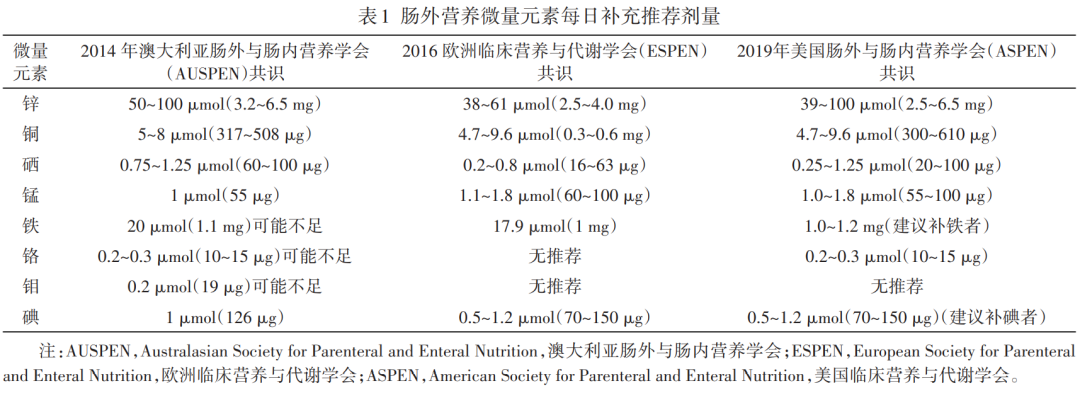 锌硒宝儿童营养剂(锌剂营养儿童宝硒含量多少)-硒宝网
